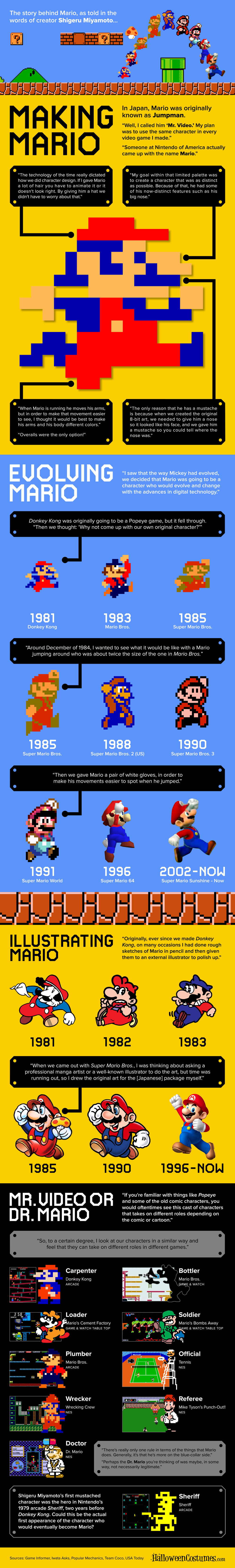 evolution of mario poster