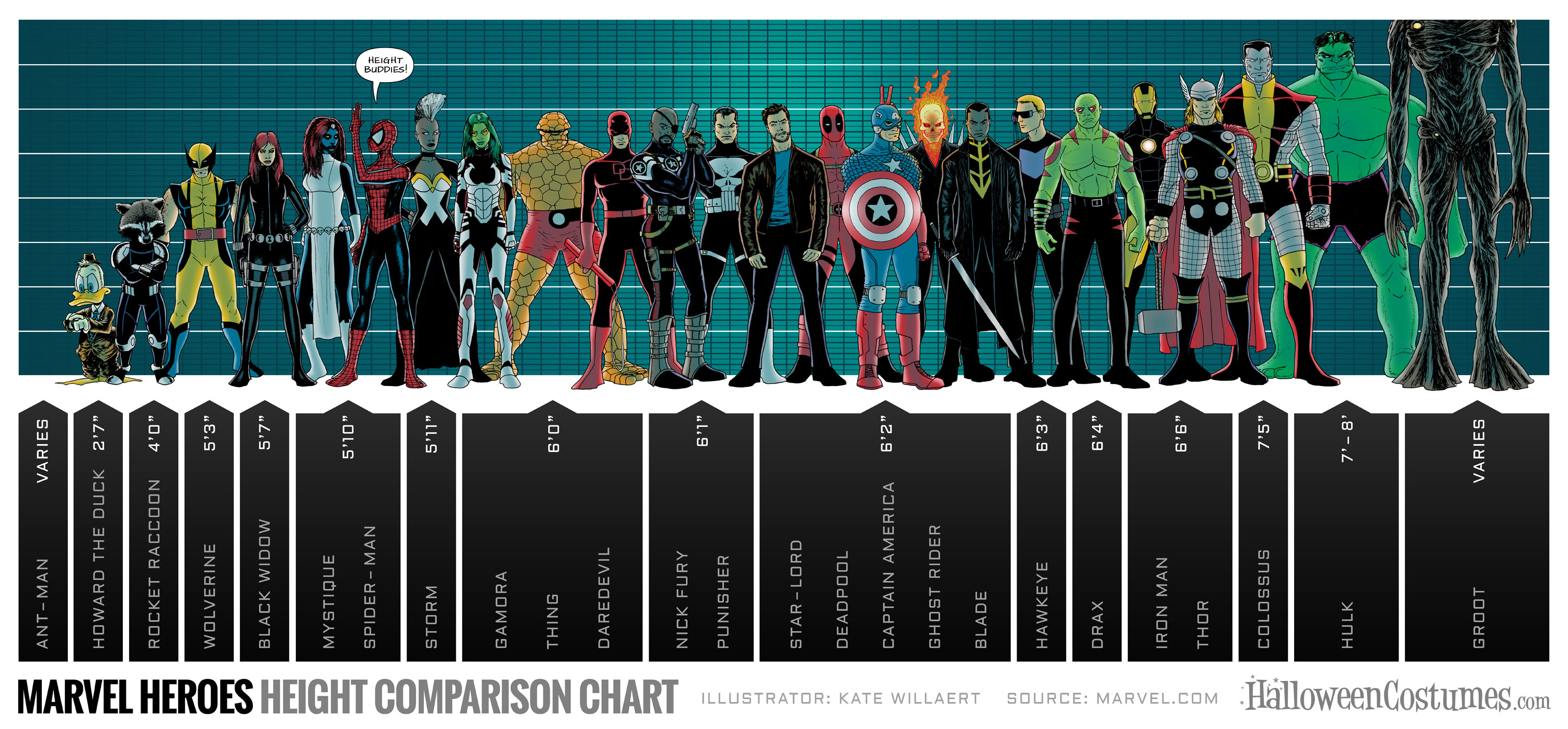 [Pics] Marvel Characters Height Comparison Chart [3000 x 1395]