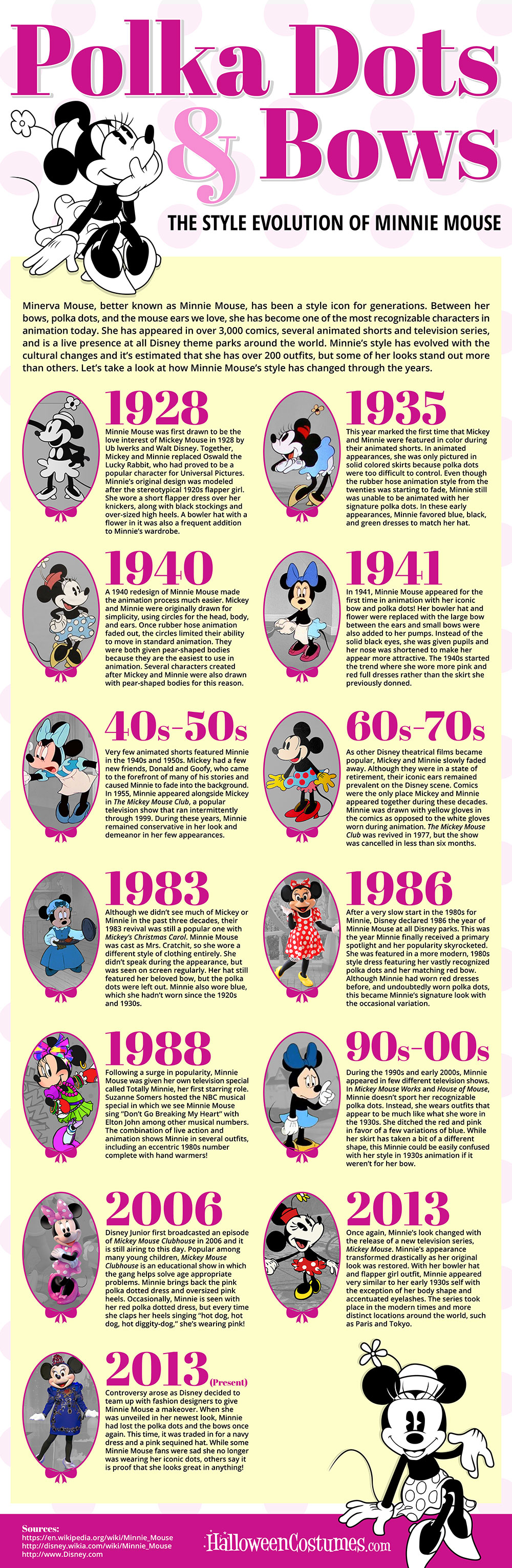 Polka Dots & Bows: The Style Evolution of Minnie Mouse