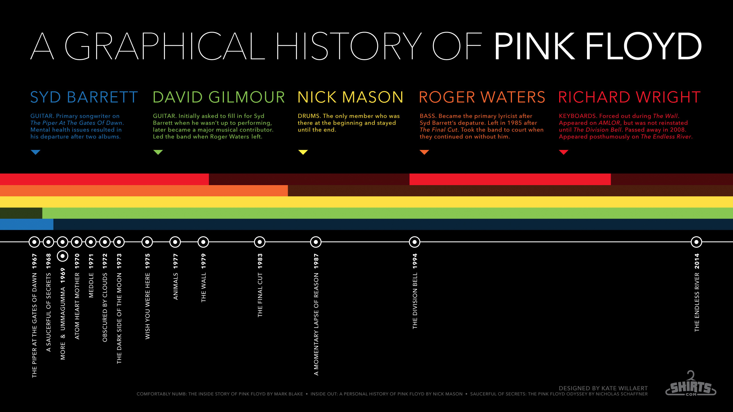 A Graphical History Of Pink Floyd Infographic Shirts Blog