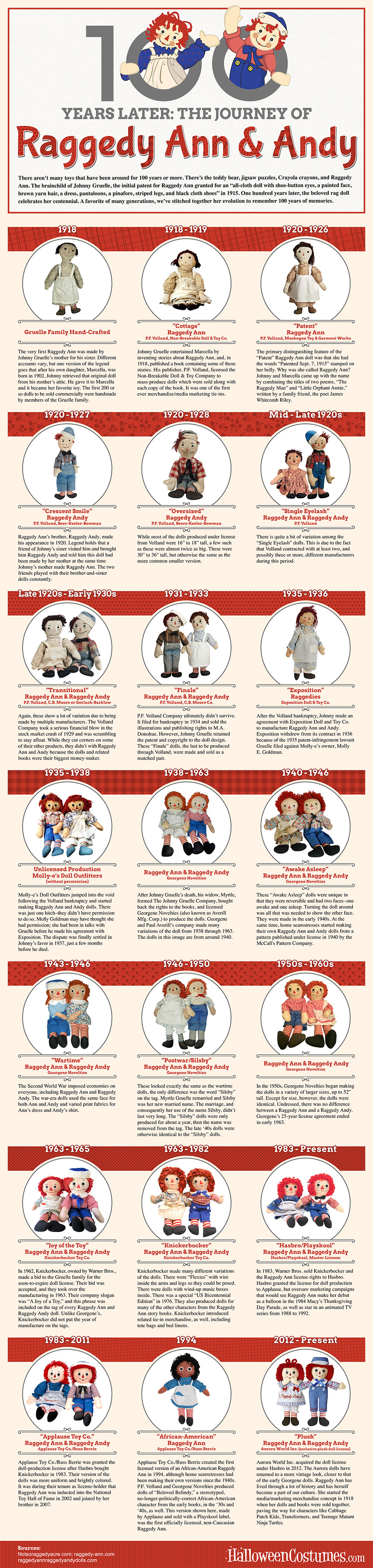 Raggedy Ann Infographic