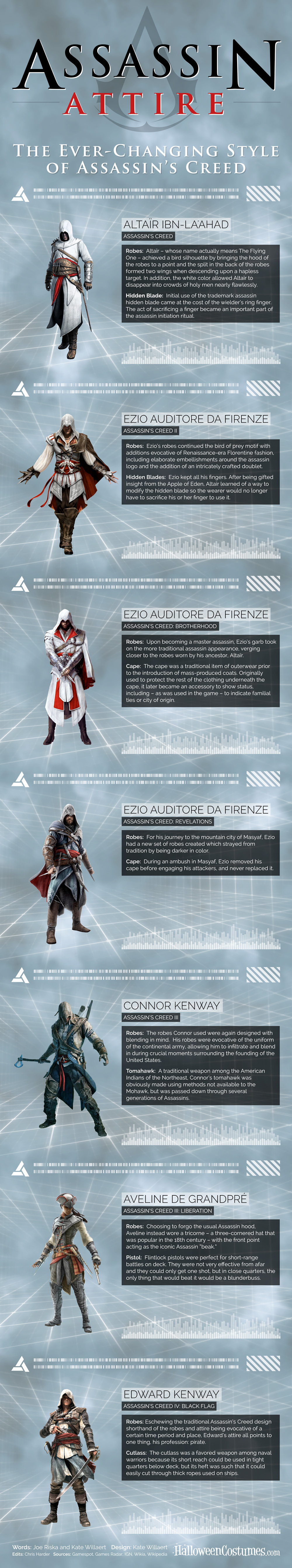 Assassin Attire: Style Progression Through Assassin's Creed [Infographic] -   Blog