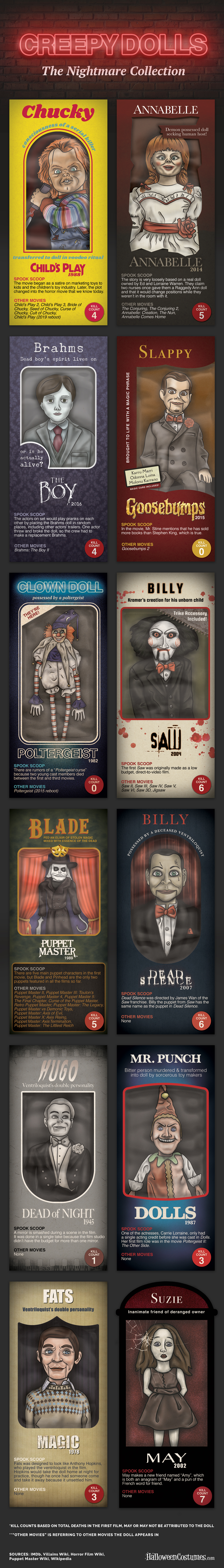 Creepy Dolls: The Nightmare Collection Creepy Dolls: The Nightmare Collection