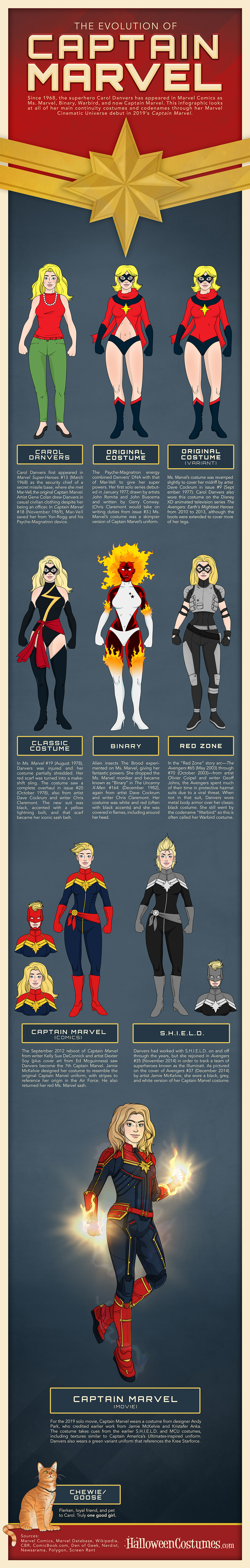 the-evolution-of-captain-marvel-infographic-halloweencostumes-blog