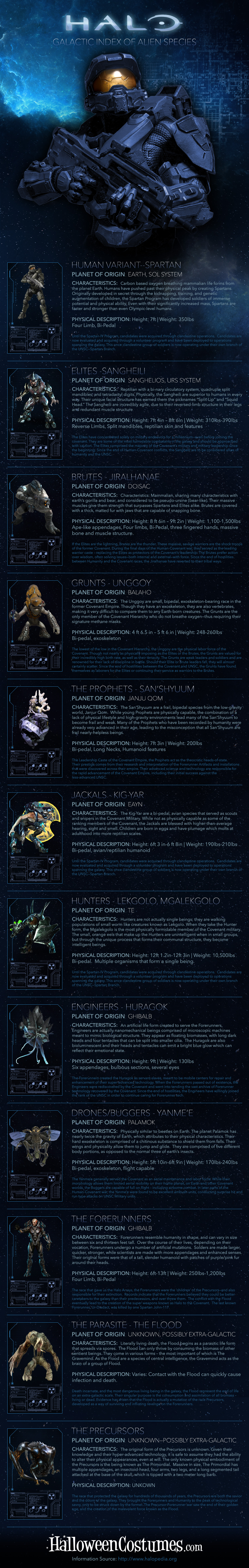 halo covenant species list