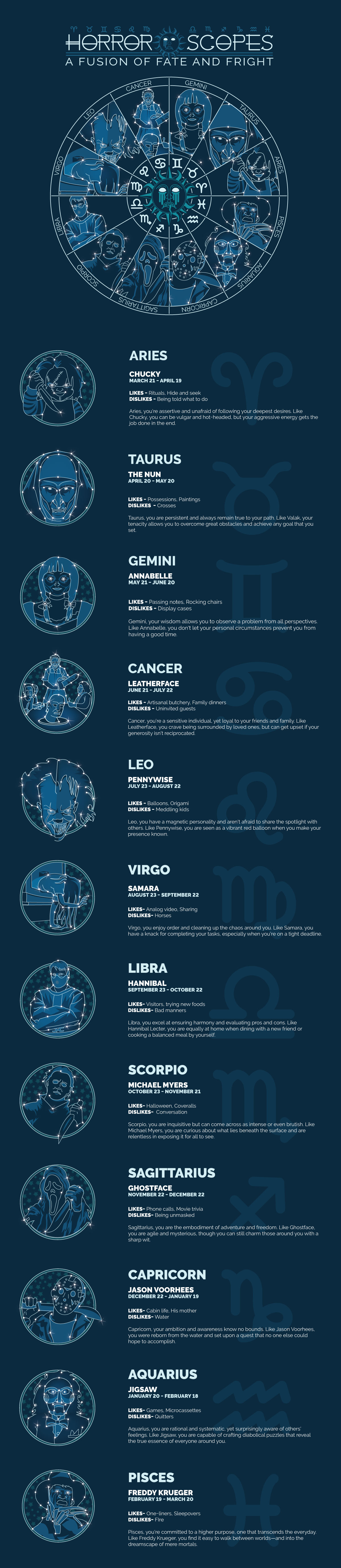 Horror Scopes: A Fusion of Fate and Fright [Infographic] -  HalloweenCostumes.com Blog