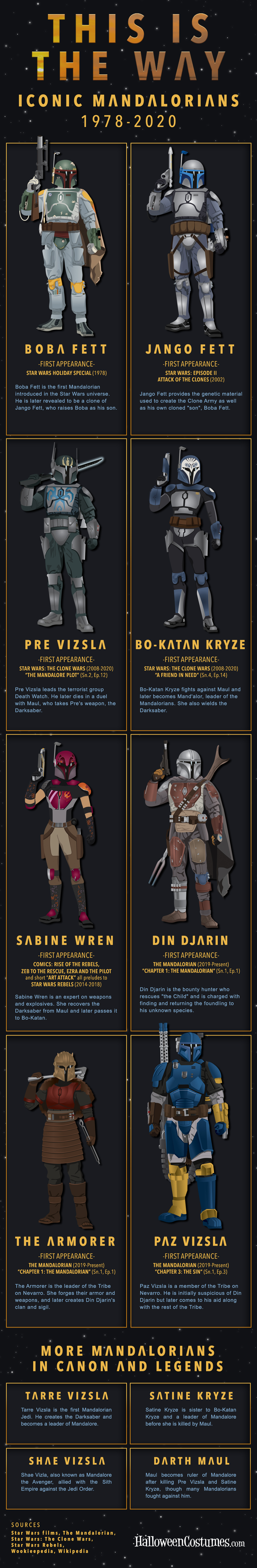 This Is the Way: Iconic Mandalorians from 1978 to 2020