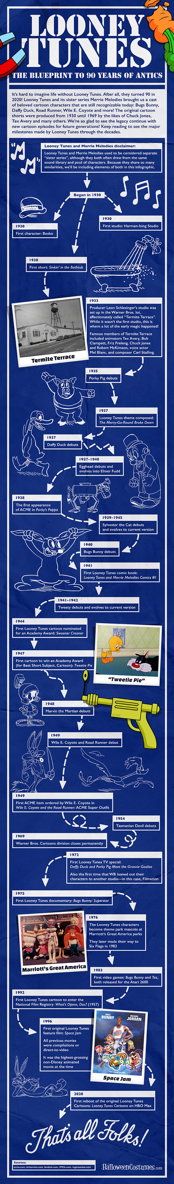 Looney Tunes: The Blueprint to 90 Years of Antics [Infographic