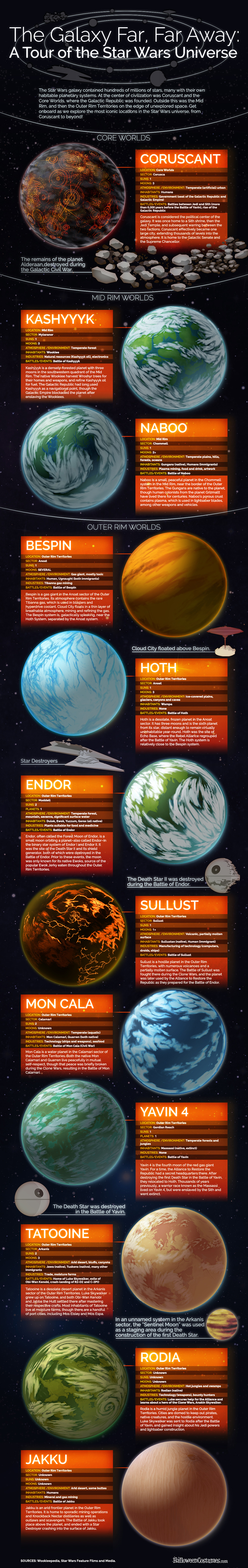 The Galaxy Far, Far Away: A Tour of the Star Wars Universe