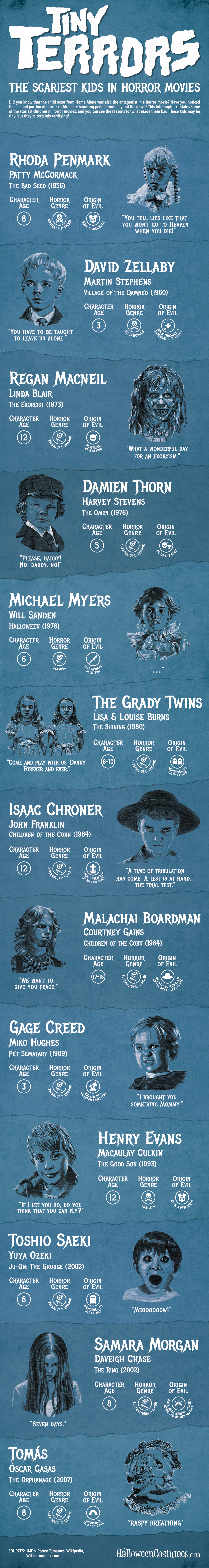 Tiny Terrors: The Scariest Kids in Horror Movies Tiny Terrors: The Scariest Kids in Horror Movies