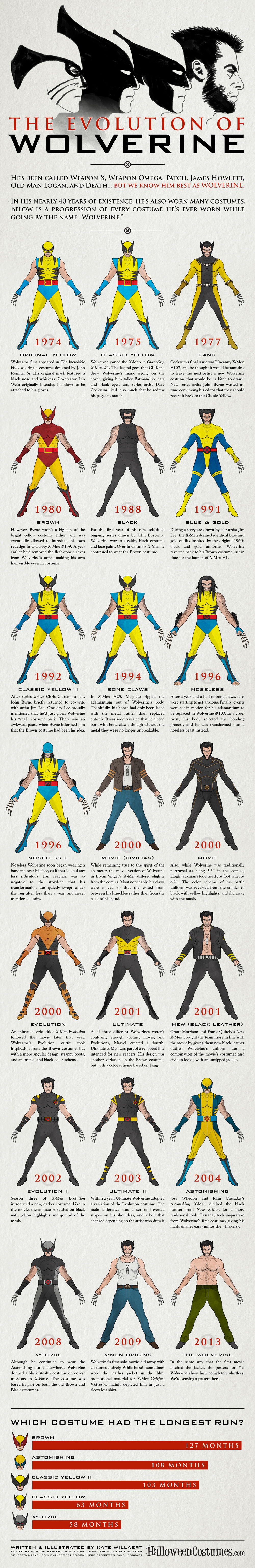 Wolverine's Costume Evolution [Infographic]  Blog