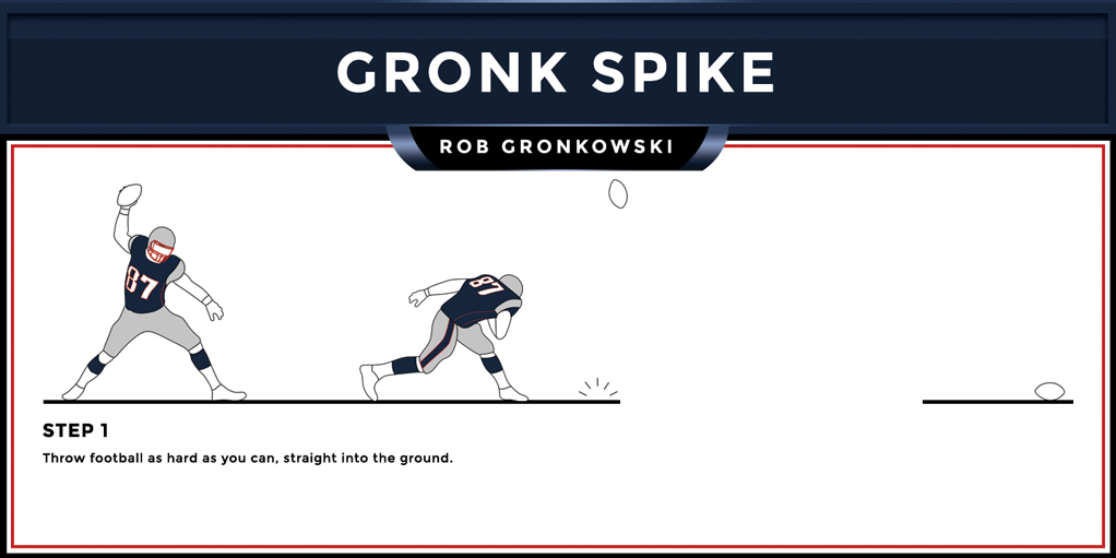 The Gronk Spike