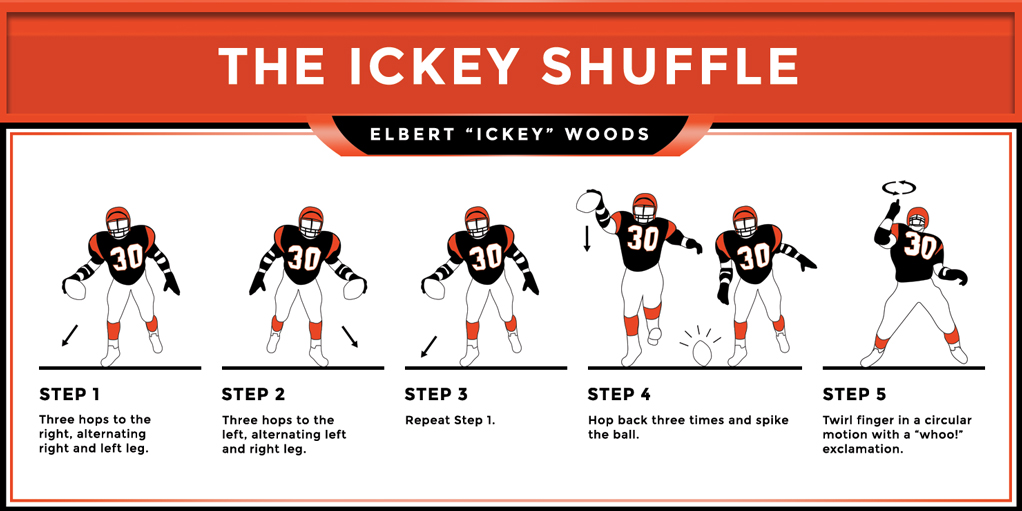 The Ickey Shuffle