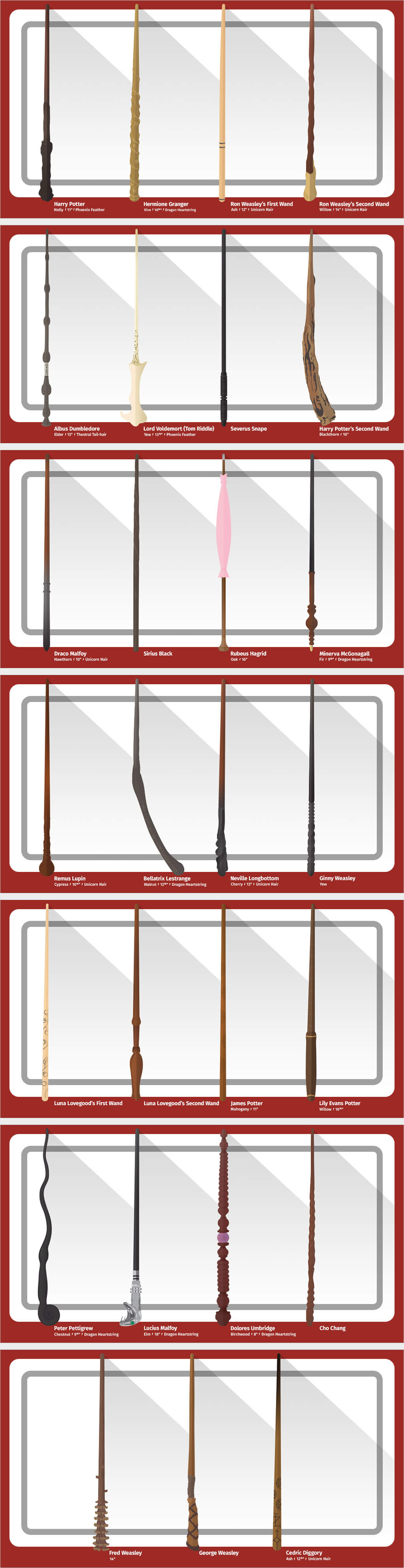 Wizarding World Wands Wizarding World Wands