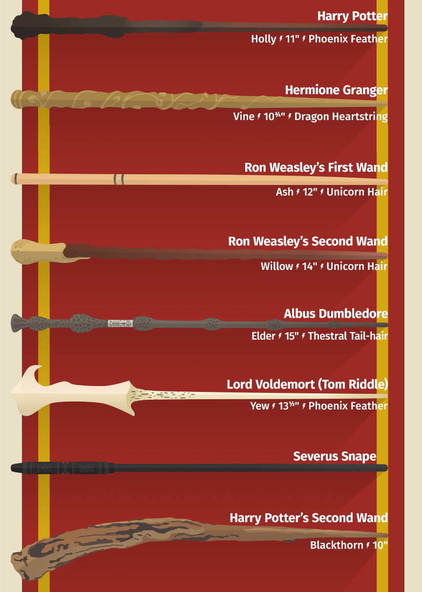 Wizarding World Wands