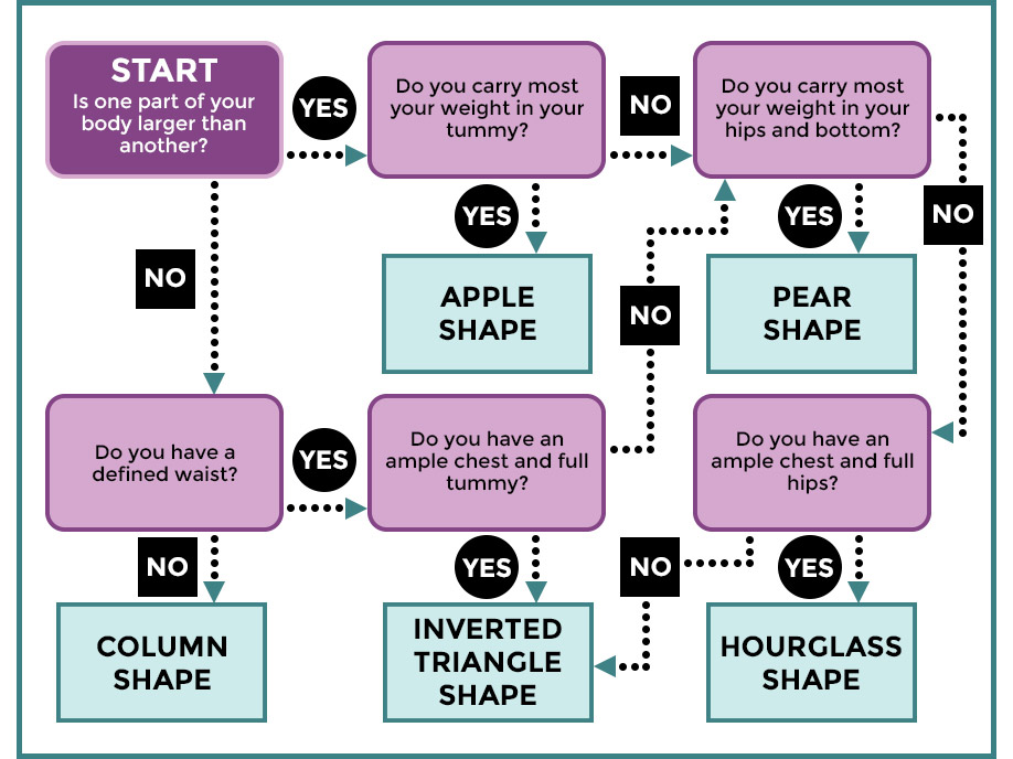 Body Shape Quiz Graphic