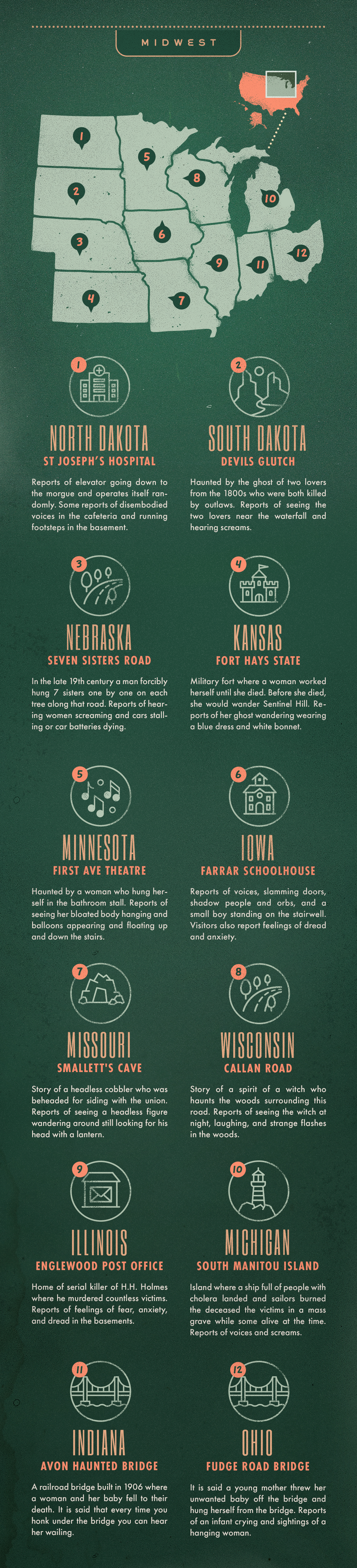 Midwest Region Hauntings