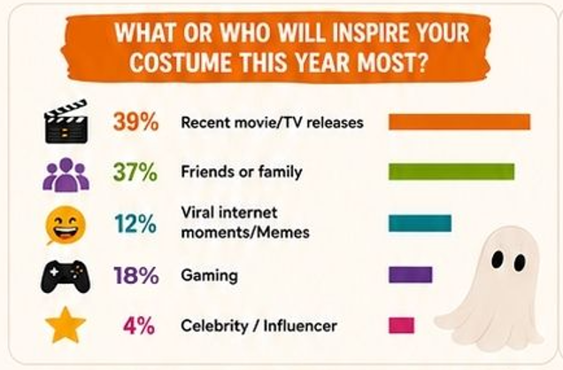 Costume Inspo