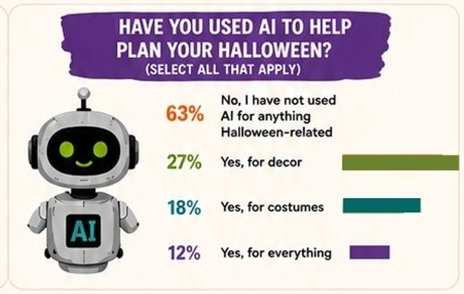 AI Planning