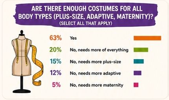 Inclusive Costumes