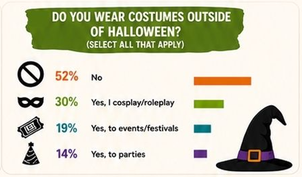 Year Round Costumes